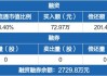 天益医疗(301097.SZ)拟10股派5.015983元 于5月28日除权除息