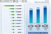 特斯拉最新报告未提及到2030年销量达到2000万辆这一目标