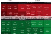 哪些行业、板块值得投资？陈果：把握六大方向