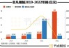 港股运动品牌争相“卷”研发  李宁集团：科技创新是永恒课题