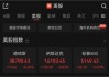 特斯拉：涨超 6% 领涨美股科技股