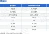 谱尼测试(300887.SZ)：低空经济领域收入目前较少