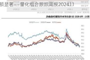 【光大金工】小市值风格占优，公募调研选股策略超额显著——量化组合跟踪周报20241123