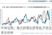 长城证券：最大规模化债落地 市场主线更加明晰