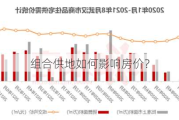 组合供地如何影响房价？