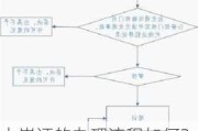 上岗证的办理流程如何？办理上岗证时应注意哪些事项？