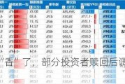 跨境ETF不“香”了，部分投资者赎回后调转车头到A股抢筹