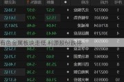 有色金属板块走低 利源股份跌停