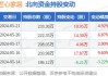 沪深股通|匠心家居5月24日获外资卖出0.21%股份