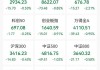 午评：沪指跌0.52% 时空大数据概念逆市走强