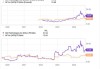 JMP上调Meta目标价至635美元