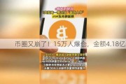 币圈又崩了！15万人爆仓，金额4.18亿美元