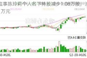 新洁能监事陈玲莉个人名下持股减少1.08万股，涉及金额45.71万元