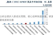 以岭业绩步入新成长周期，核心品种快速放量，研发管线逐渐完善