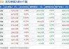 君正集团子公司参与基金投资：首期实缴8.7亿元，合伙企业认缴总额调整至17.4亿元