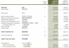 康基医疗(09997)7月2日斥资41.46万港元回购7.5万股