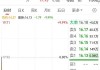 VICON HOLDINGS盘中异动 早盘急速拉升5.46%报0.251港元