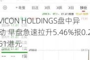 VICON HOLDINGS盘中异动 早盘急速拉升5.46%报0.251港元