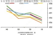 9 月 9 日-22 日财经：数据喜忧并存，政策待发力