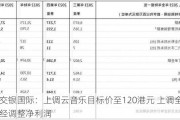 交银国际：上调云音乐目标价至120港元 上调全年经调整净利润