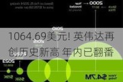 1064.69美元! 英伟达再创历史新高 年内已翻番