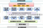 大商所启动2024年“企业风险管理***”