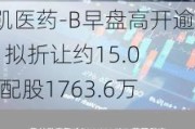 来凯医药-B早盘高开逾4% 拟折让约15.01%配股1763.6万股