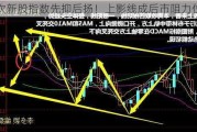 次新股指数先抑后扬！上影线成后市阻力位