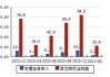 四会富仕：汽车电子是公司近年来增速较快的下游应用领域