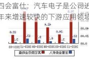 四会富仕：汽车电子是公司近年来增速较快的下游应用领域