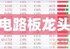 天德钰（688252）盘中异动 股价振幅达7.6%  上涨6.73%（06-13）