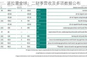 派拉蒙全球：二财季营收及多项数据公布