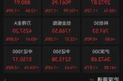 若A股一直涨到5000点，什么股票最有价值？