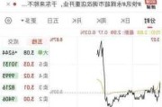 胖东来接手后，永辉股价大涨50%？