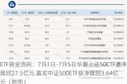 ETF资金流向：7月1日-7月5日华夏上证50ETF遭净赎回27.5亿元 嘉实中证500ETF获净赎回3.64亿元（附图）