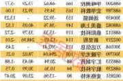 勇担科技创新“动力源”  逾百家A股公司上榜国家科技奖