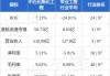 中石化炼化工程(02386)6月28日耗资约492.22万港元回购91.05万股