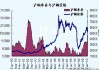 铜库存增加，沪铜跌破 21 天均线