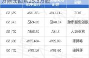 欧康维视生物-B11月1日斥资137.57万港元回购25.3万股