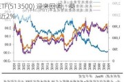 美上周初请失业金人数下降，道指收盘创新高，标普500ETF(513500) 迎来回调，英伟达跌近2%