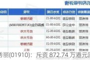 新秀丽(01910)：斥资 872.74 万港元回购