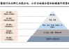 白酒板块已进入逐步布局的机会期