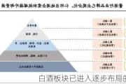 白酒板块已进入逐步布局的机会期