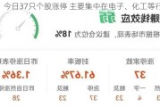 今日37只个股涨停 主要集中在电子、化工等行业