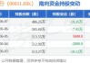 恒生银行(00011.HK)6月14日耗资2324.59万港元回购21.6万股