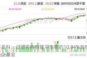 隆平高科：公司将持有隆平生物的10.94%股权转让给央企基金