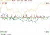 港龙中国地产盘中异动 下午盘大幅下跌5.67%报0.183港元