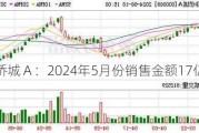 华侨城Ａ：2024年5月份销售金额17亿元