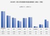 乘联会：6月1―16日新能源车市场零售31.4万辆 同比增长14%