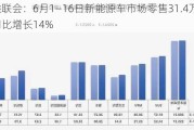 乘联会：6月1―16日新能源车市场零售31.4万辆 同比增长14%